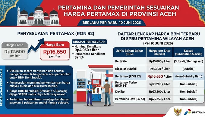 Pertamina dan Pemerintah Sesuaikan Harga Pertamax di Provinsi Aceh Per 10 Juni 2026
